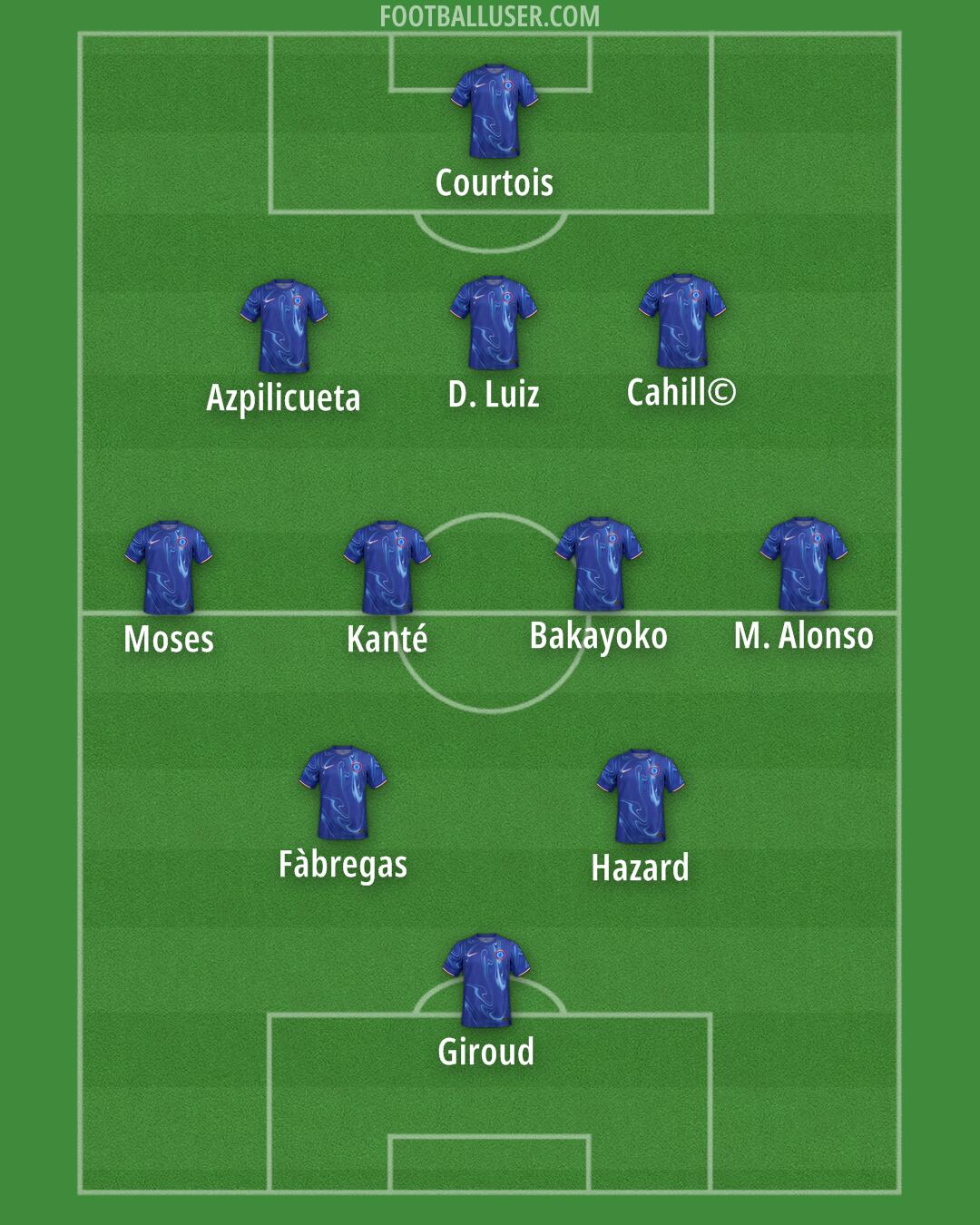 Chelsea Formation 2025