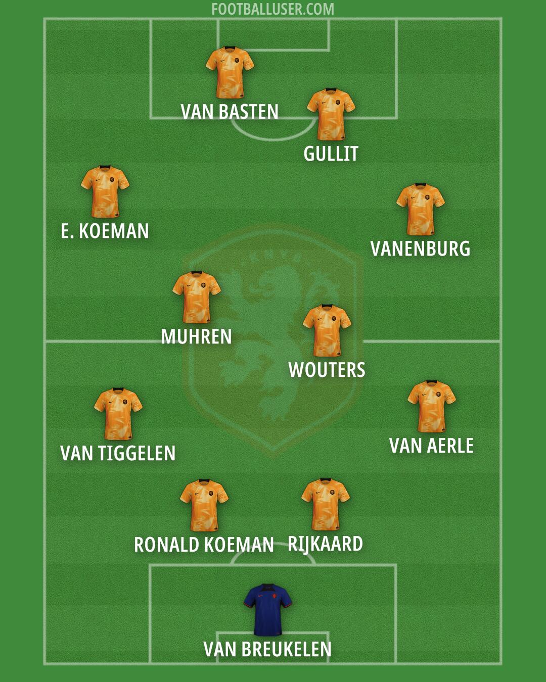 Netherlands Formation 2025