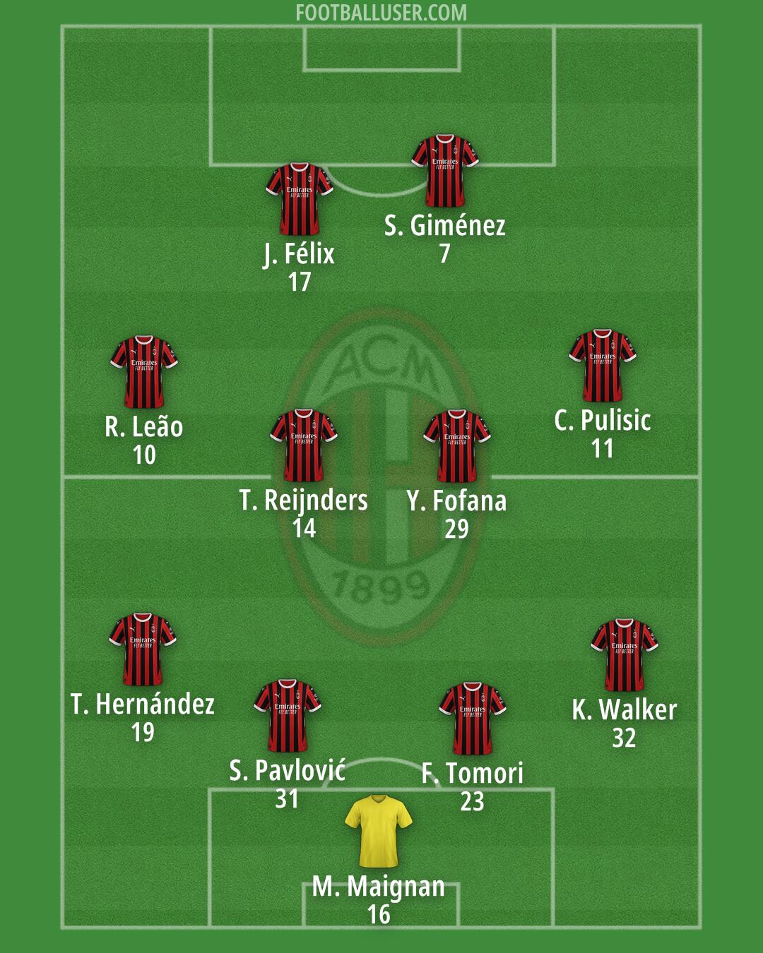 Milan Formation 2025