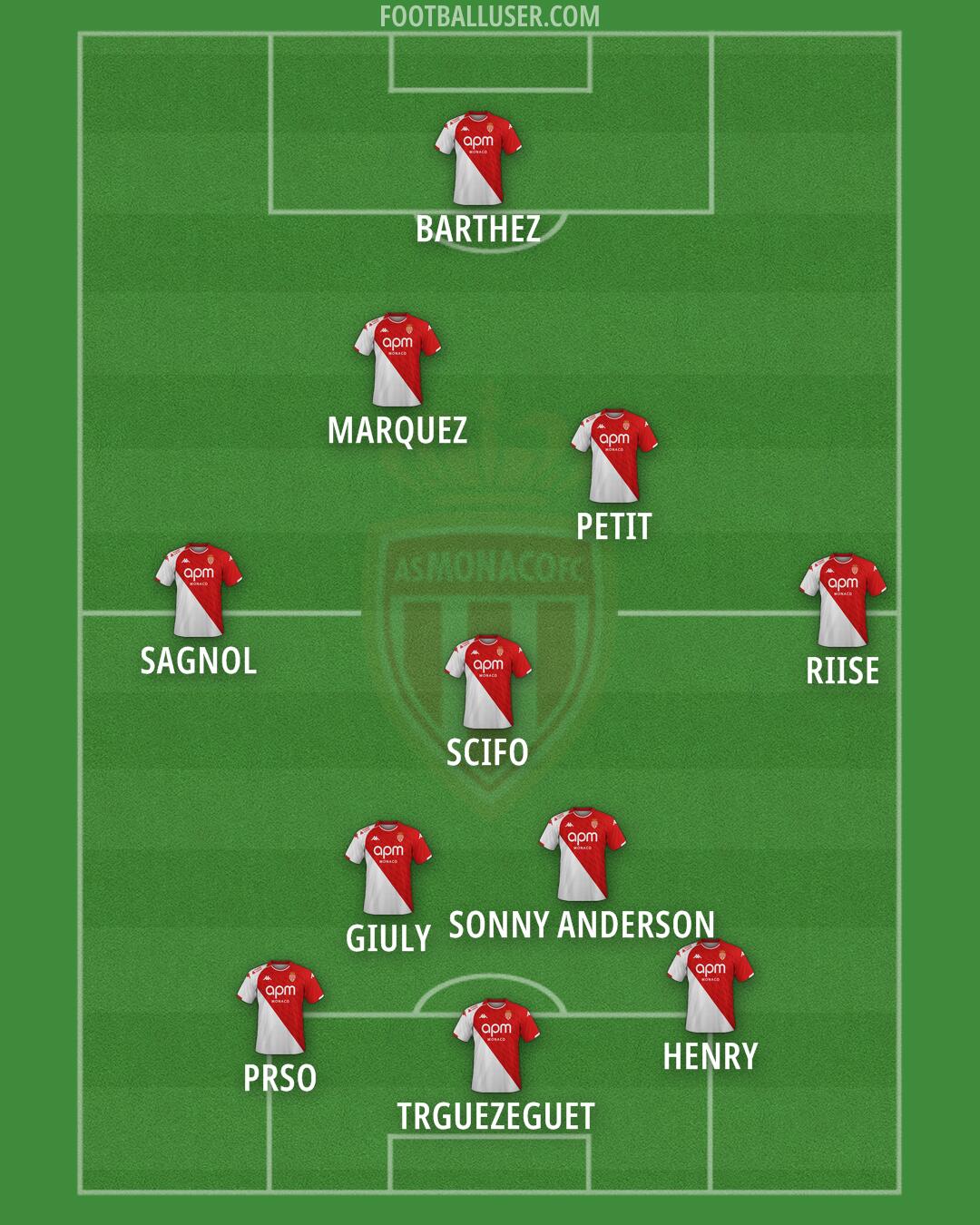 Monaco Formation 2025