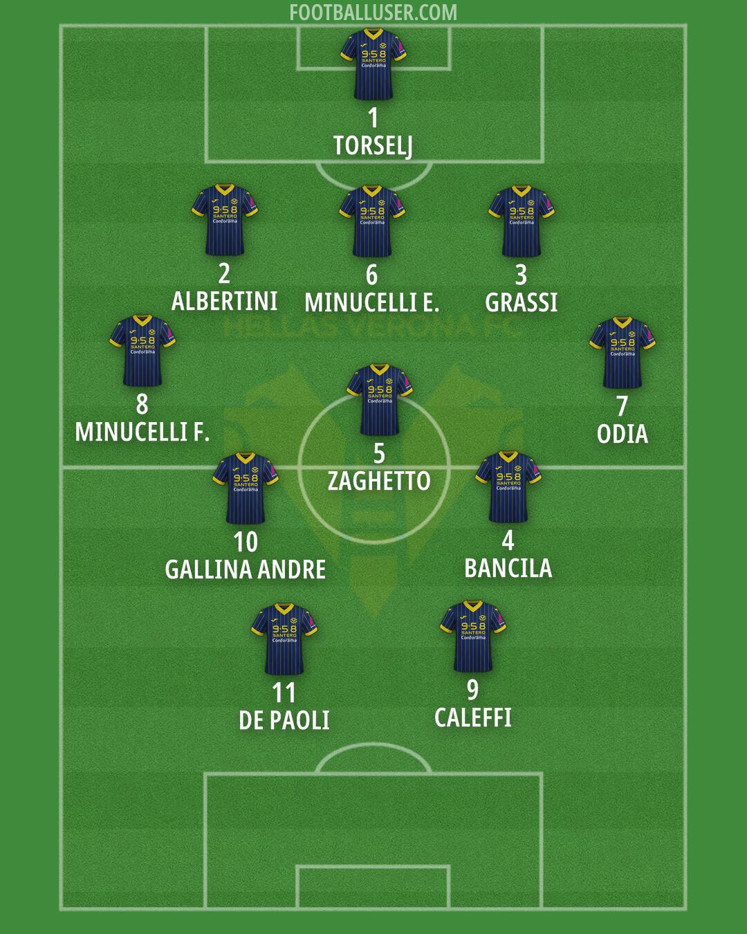 Hellas Verona Formation 2025