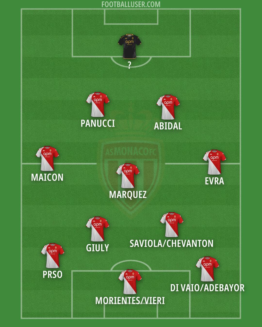 Monaco Formation 2025