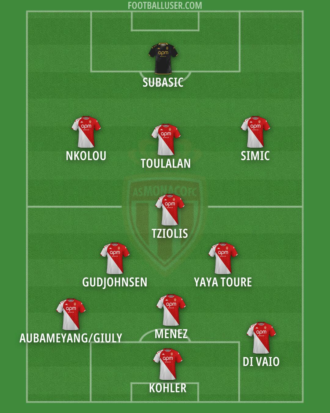 Monaco Formation 2025