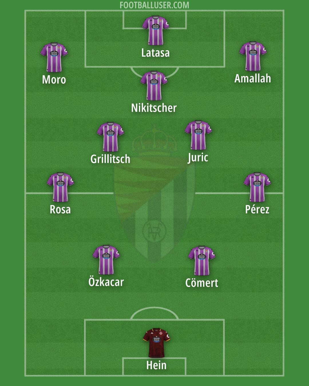 Real Valladolid Formation 2025