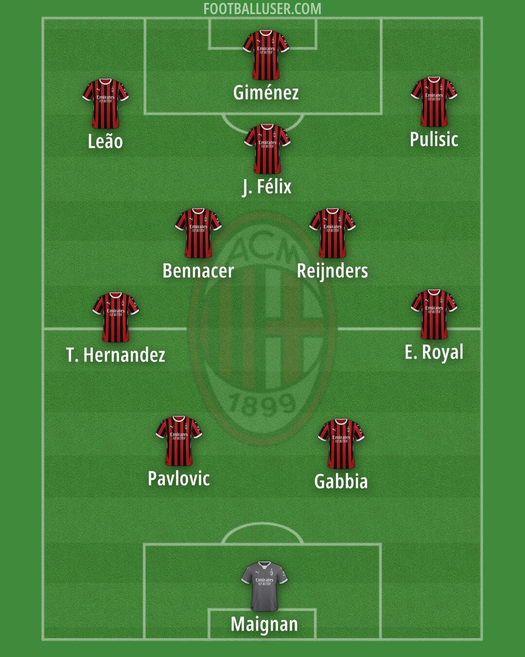 Milan Formation 2025