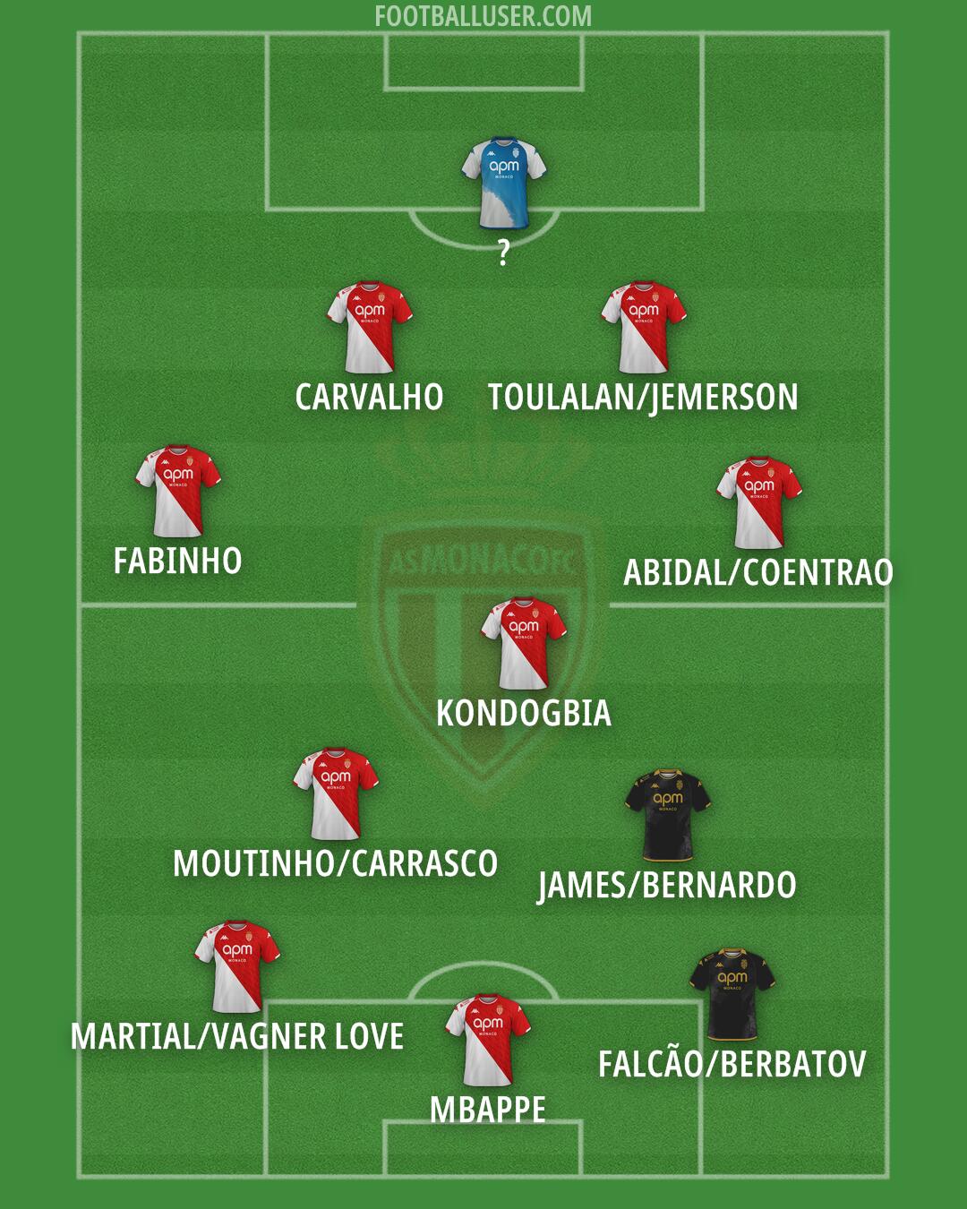 Monaco Formation 2025