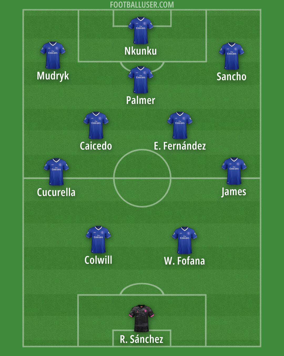 Chelsea Formation 2025