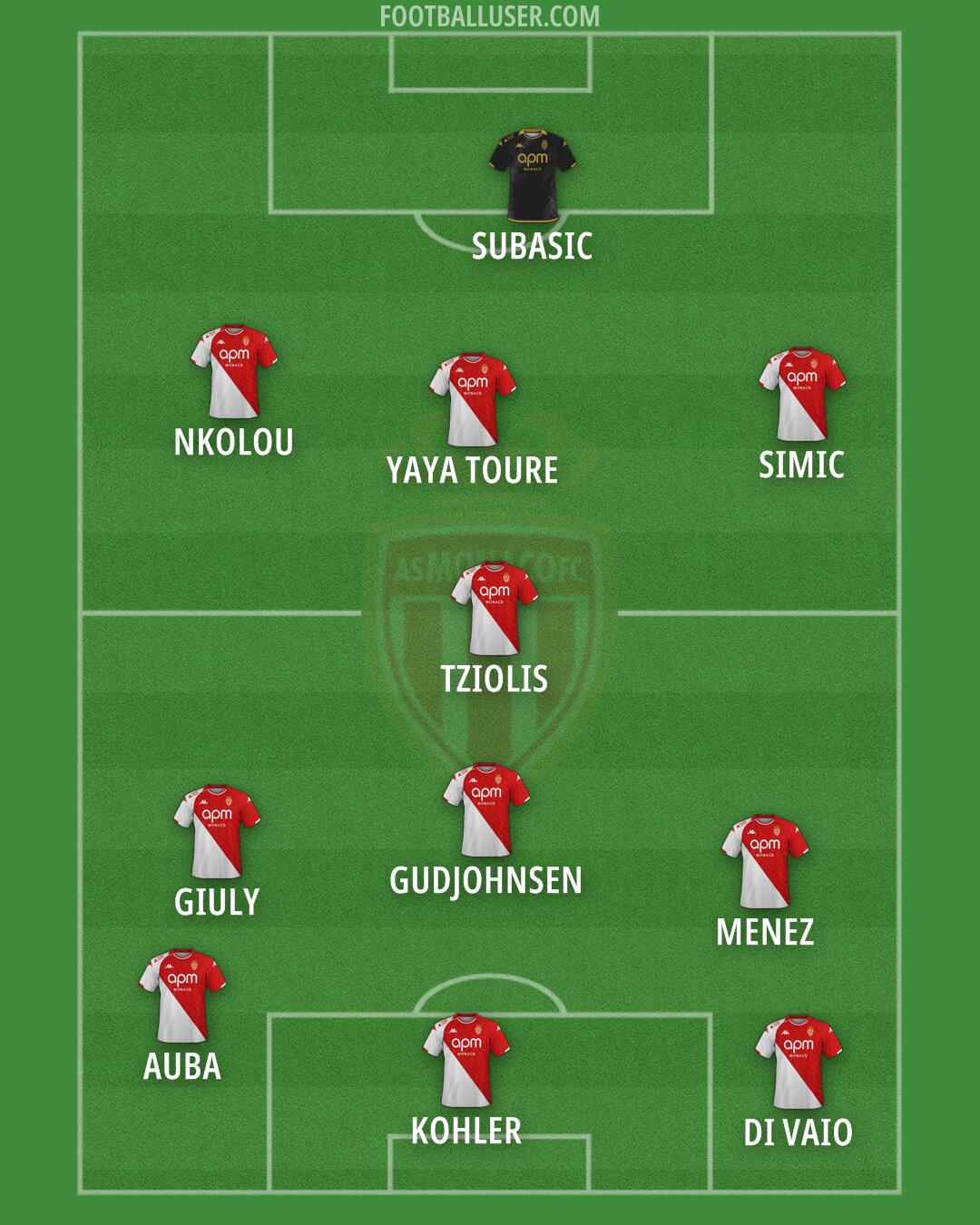 Monaco Formation 2025