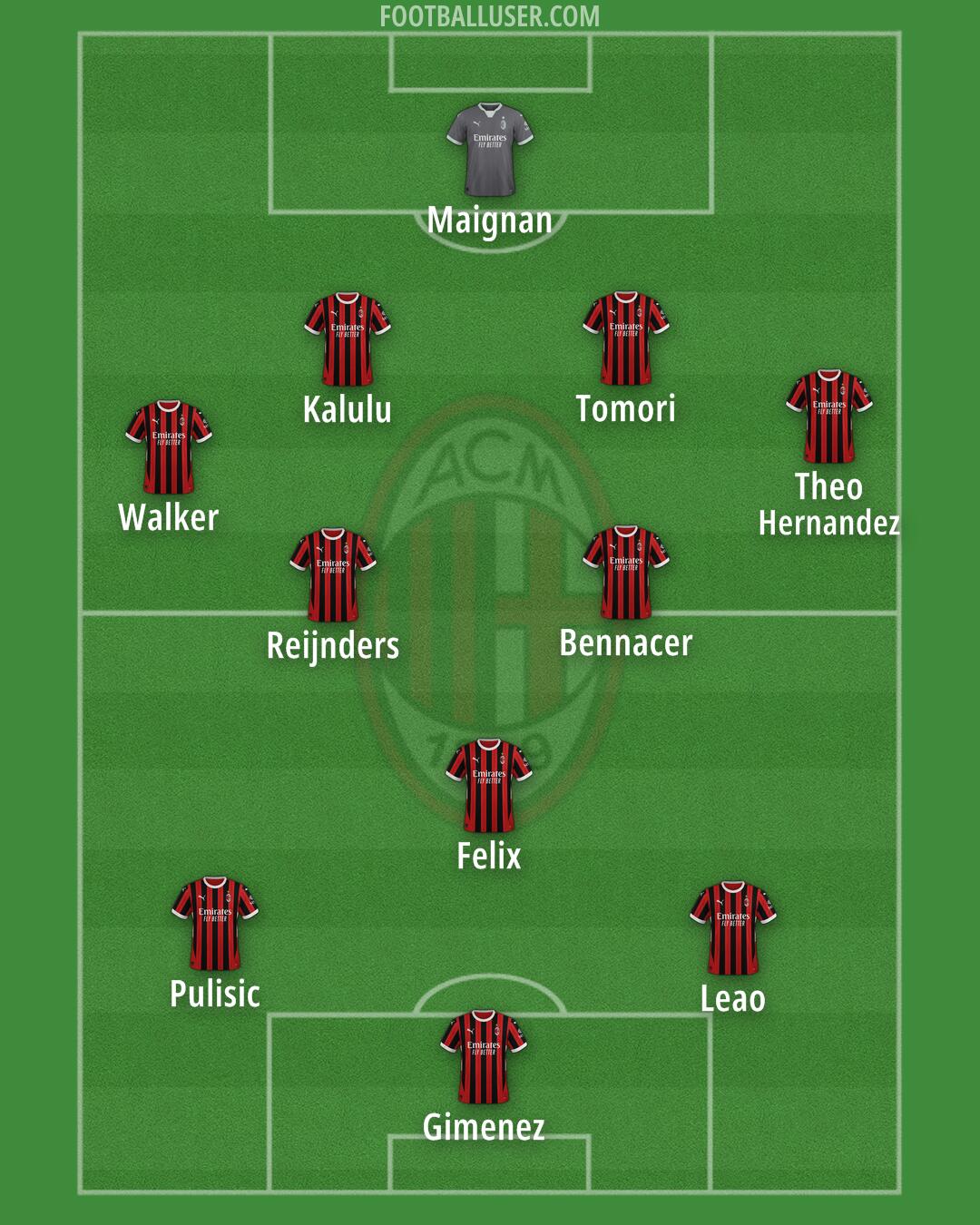 Milan Formation 2025