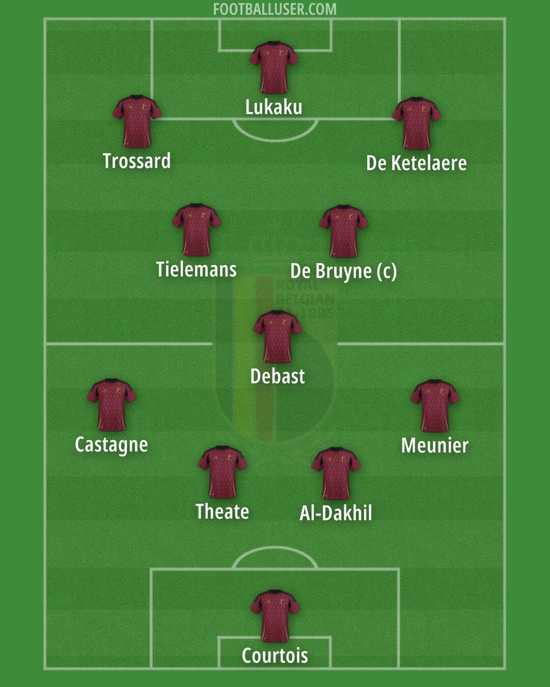 Belgium Formation 2025