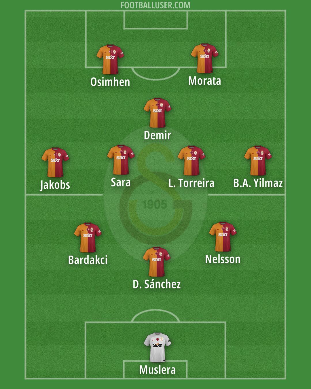 Galatasaray Formation 2025