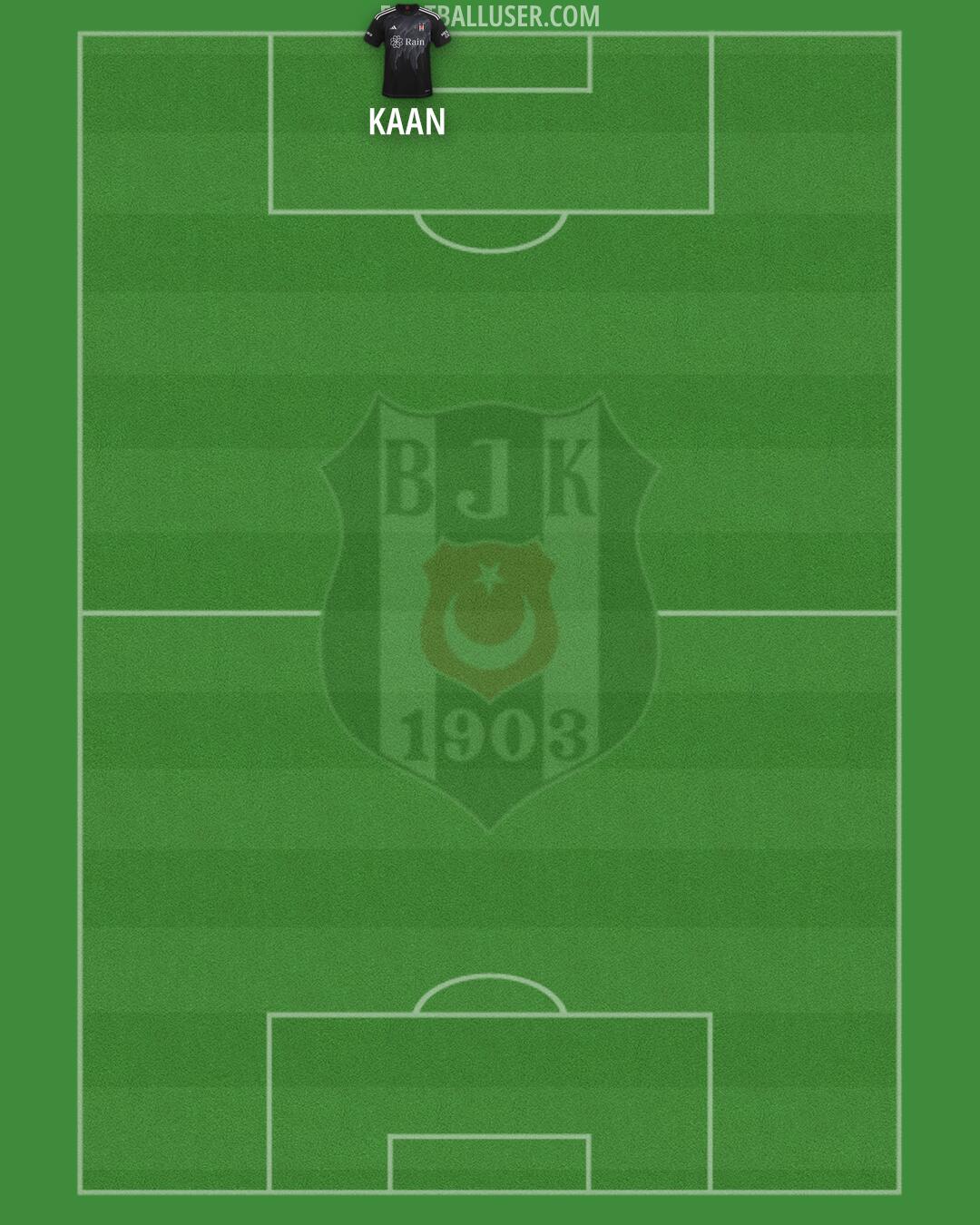 Besiktas Formation 2025