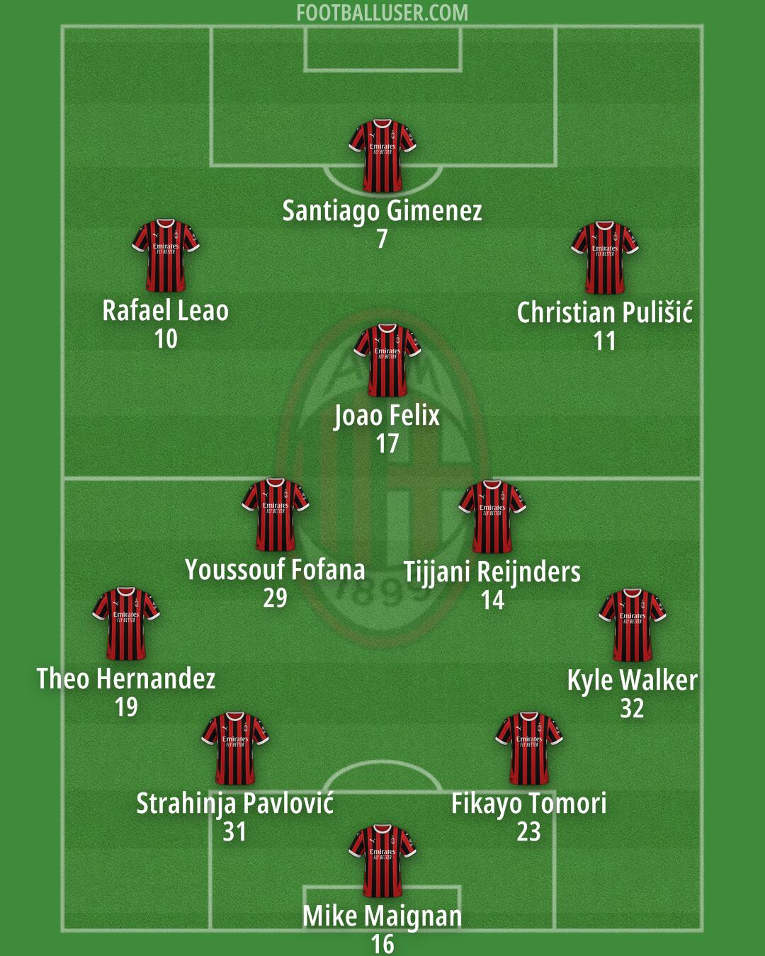 Milan Formation 2025