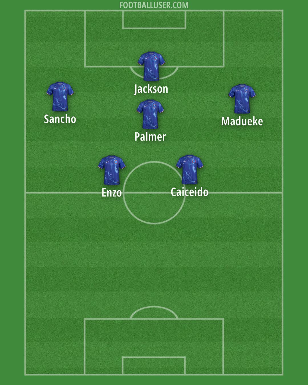 Chelsea Formation 2025