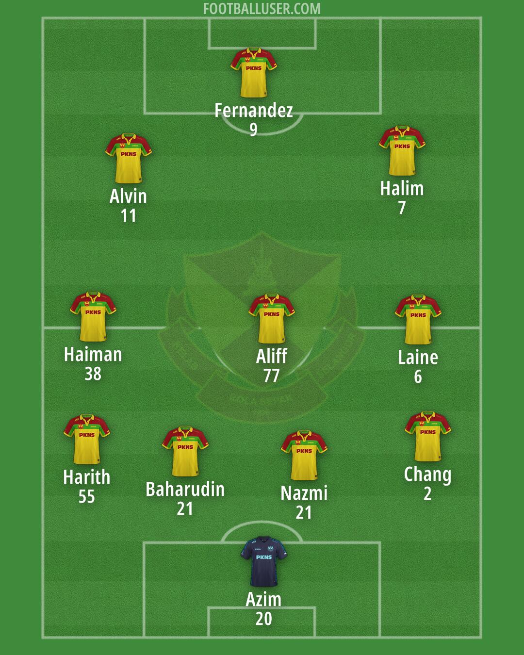 Selangor Formation 2025