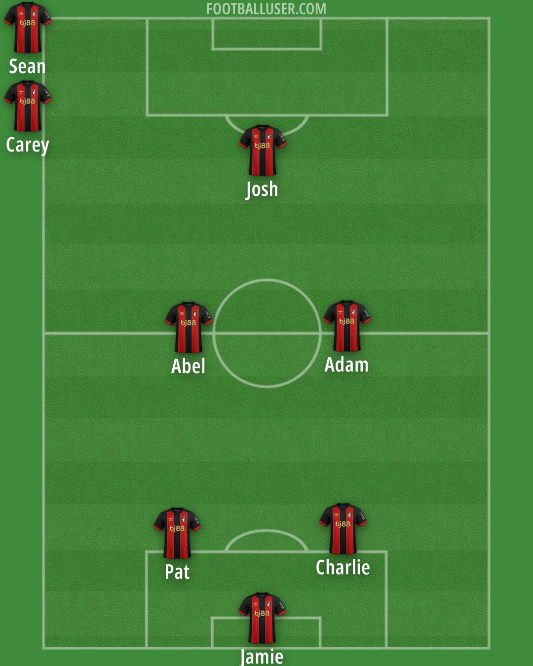 Bournemouth Formation 2025