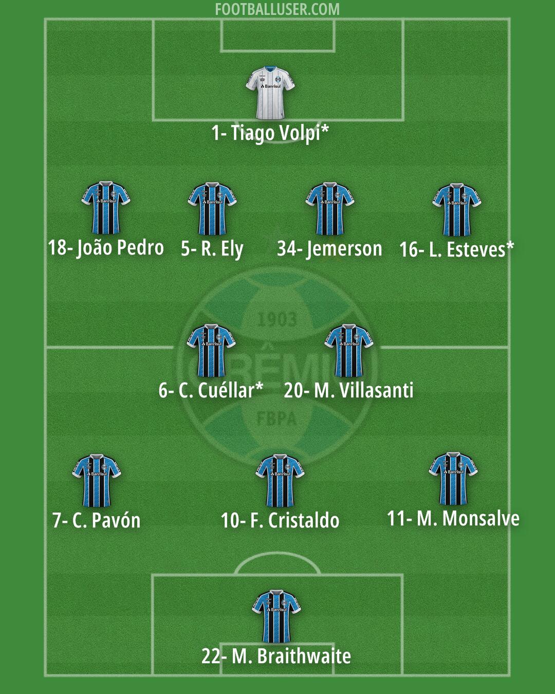 Grêmio Formation 2025