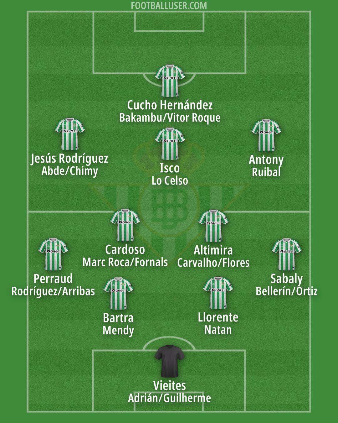 Real Betis Formation 2025