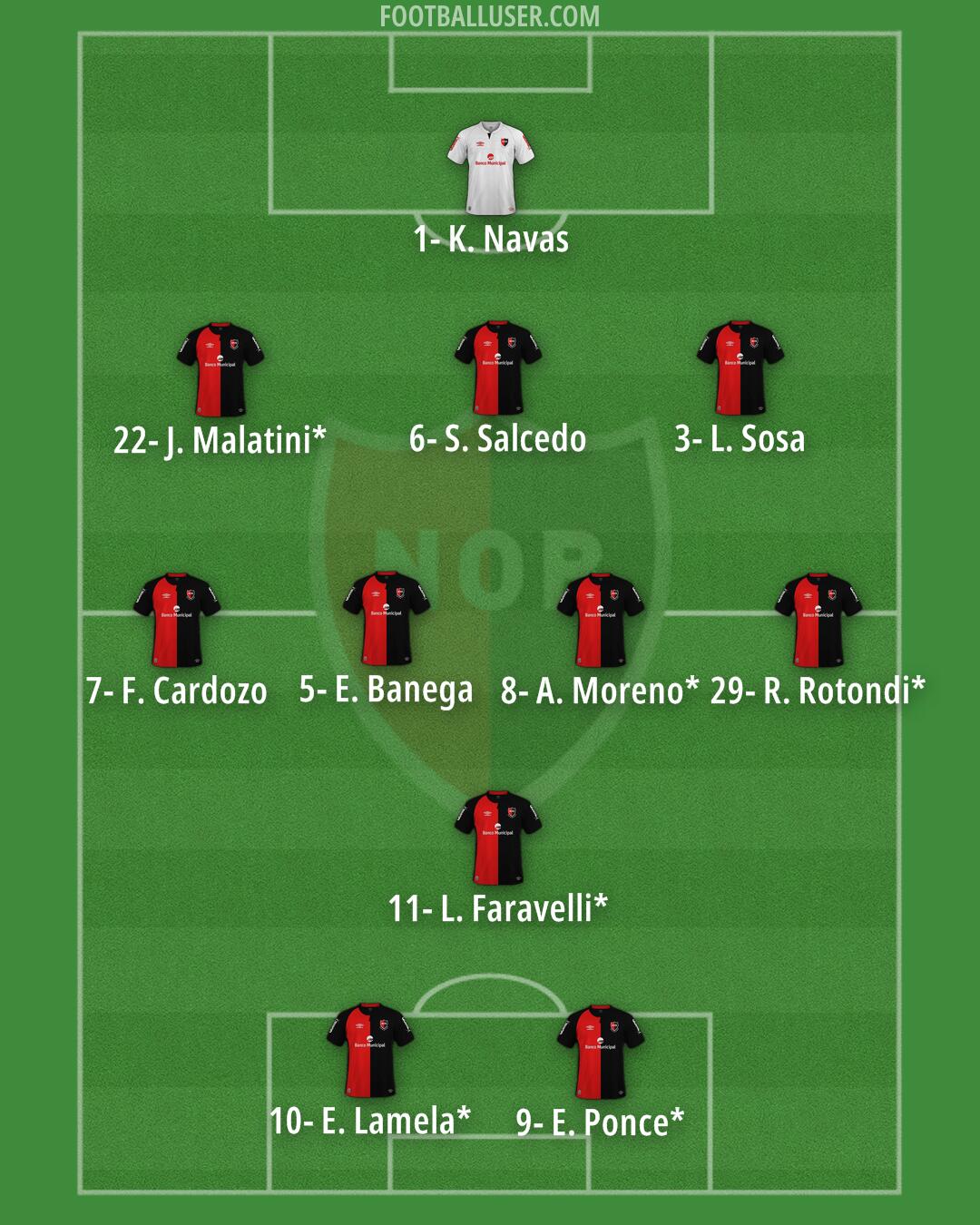 Newell's Formation 2025