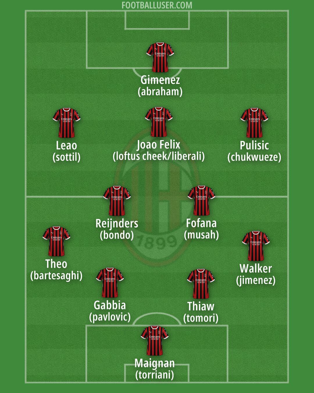 Milan Formation 2025