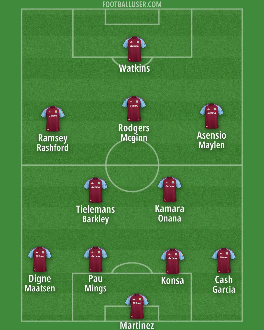 Aston Villa Formation 2025