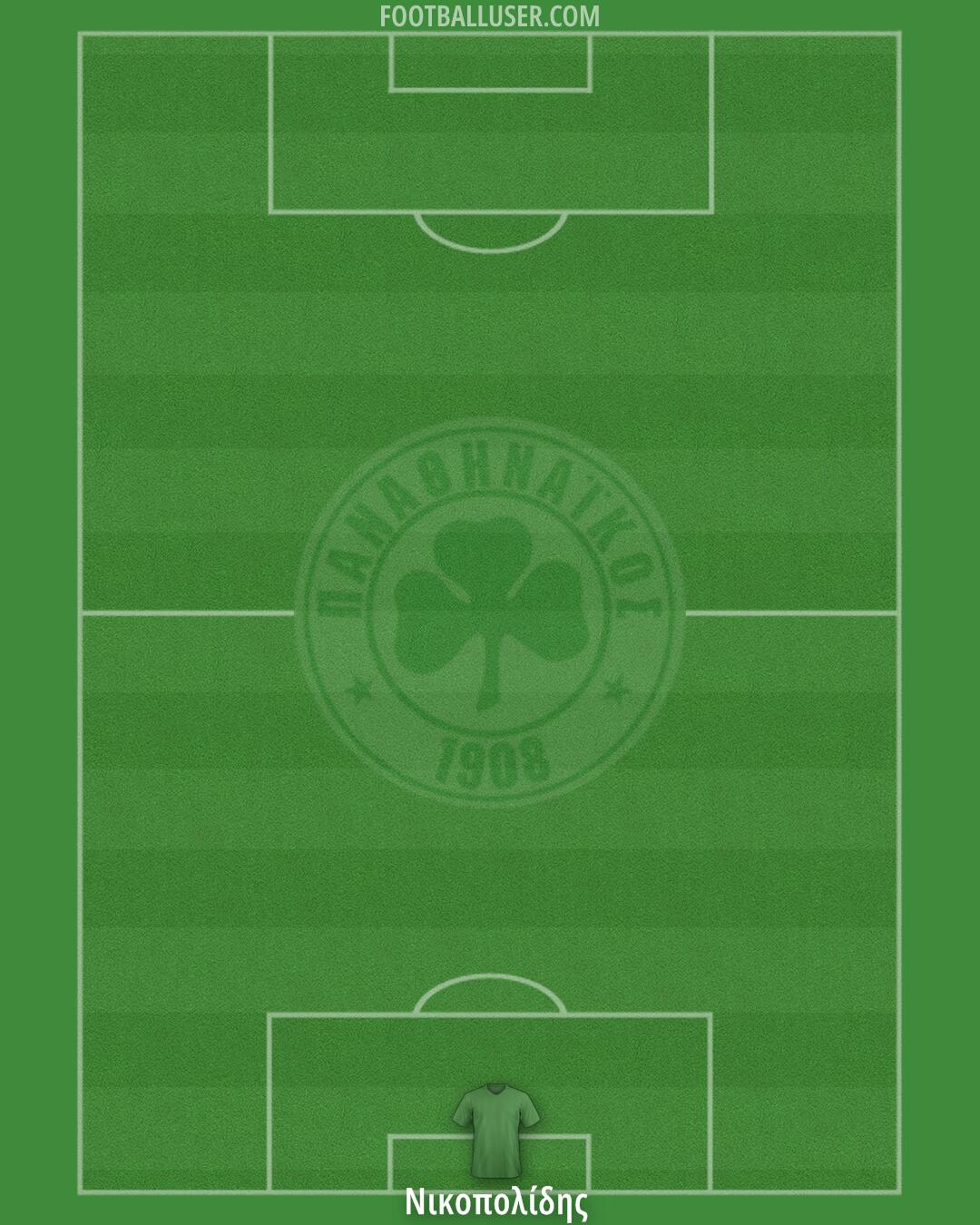 Panathinaikos Formation 2025