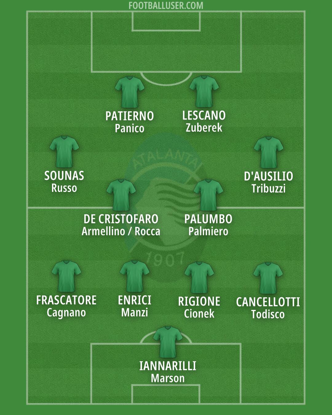 Atalanta Formation 2025