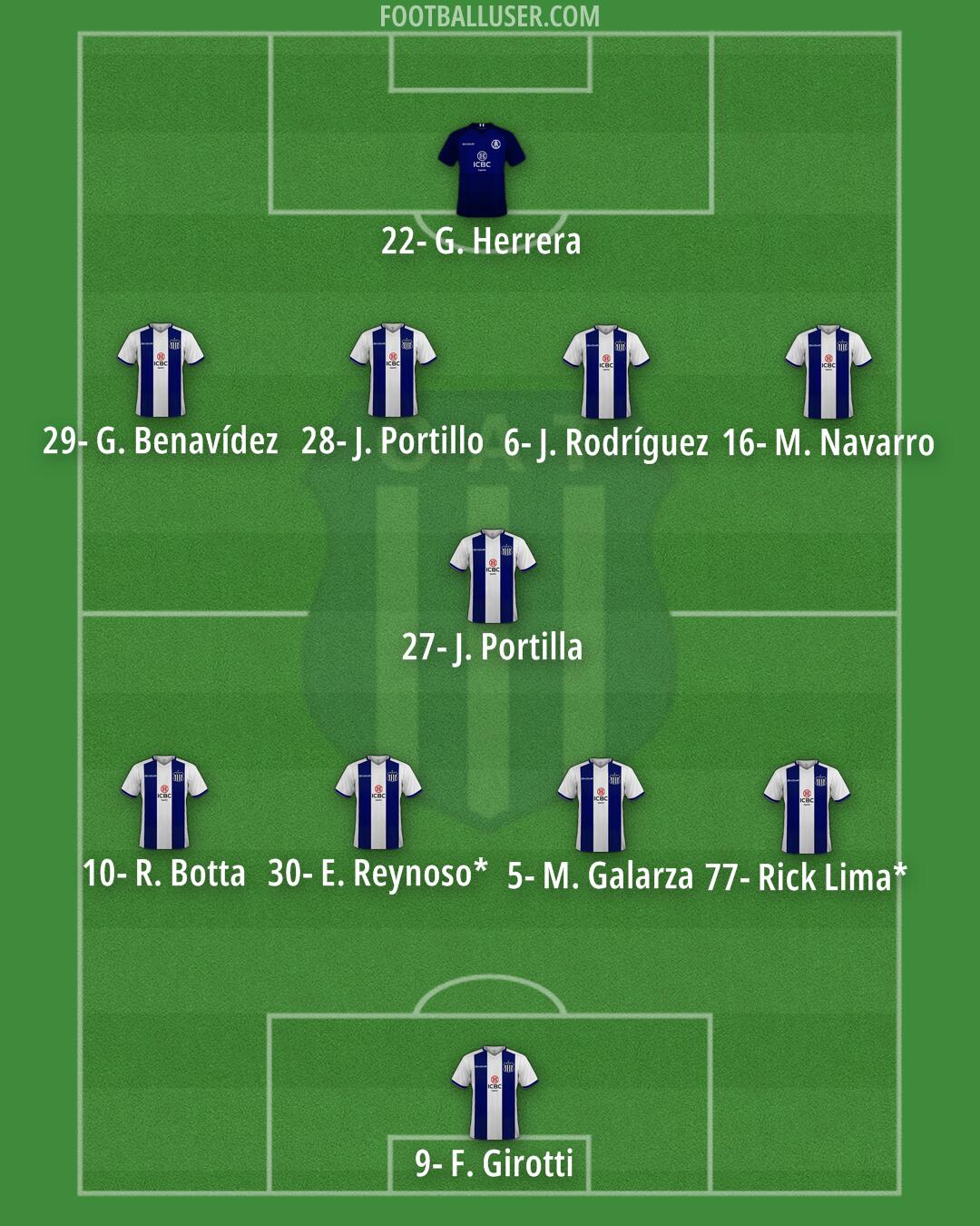 Talleres Formation 2025