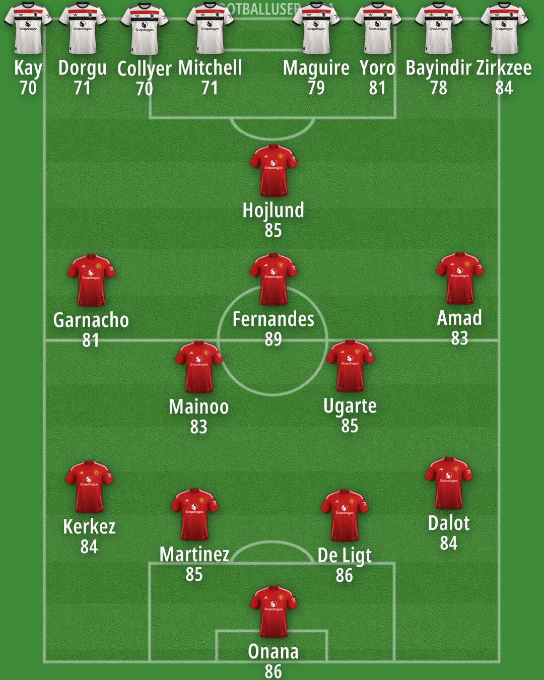 Man Utd Formation 2025