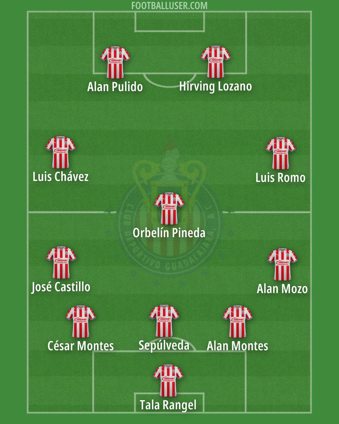 Chivas Formation 2025