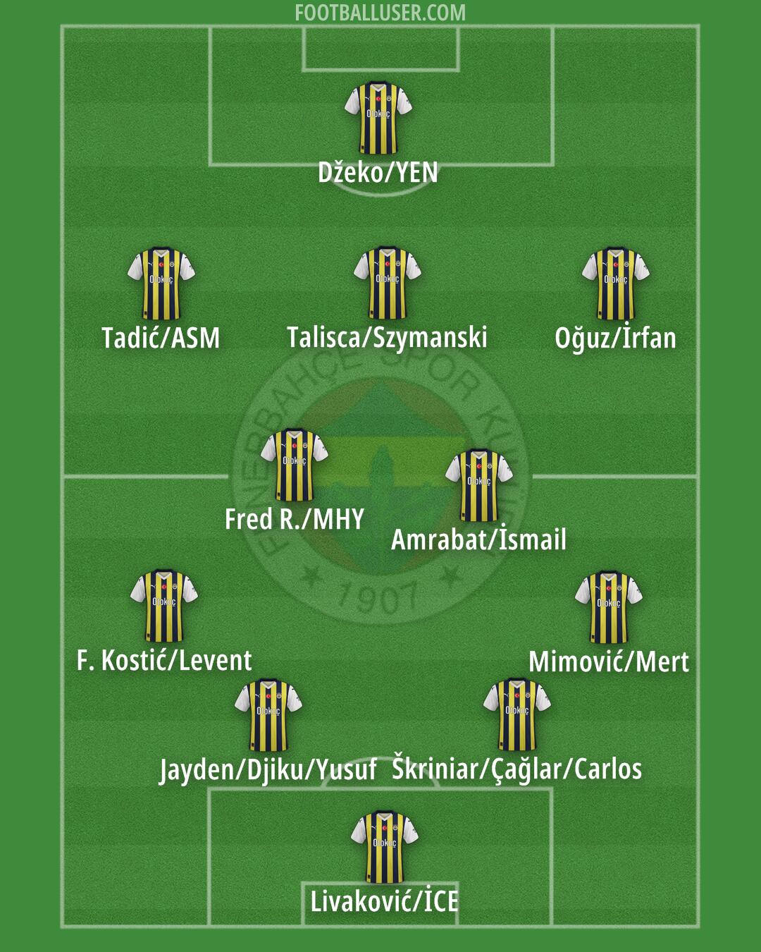 Fenerbahçe Formation 2025