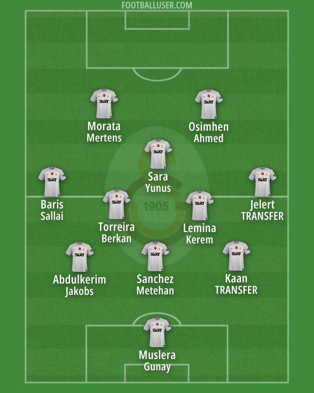 Galatasaray Formation 2025