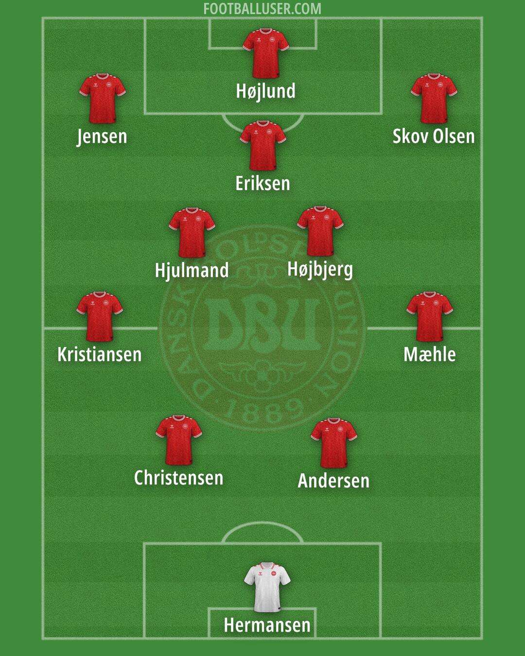 Denmark Formation 2025