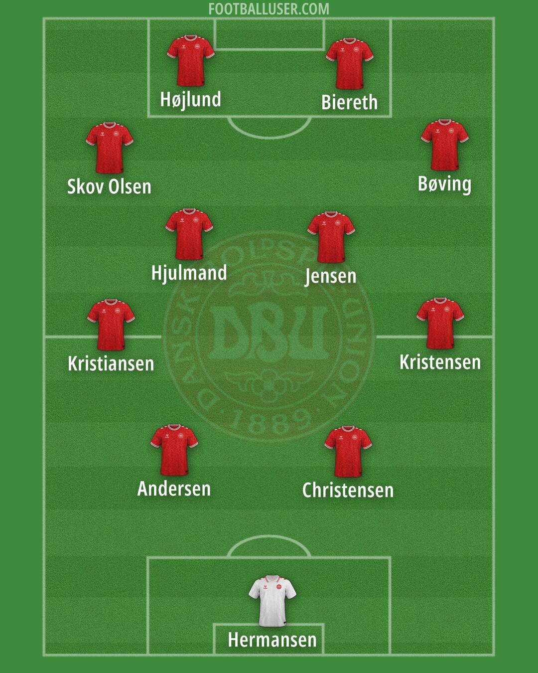 Denmark Formation 2025