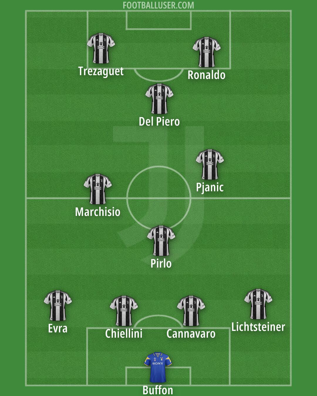 Juventus Formation 2025