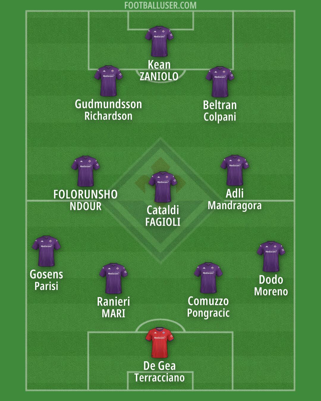 Fiorentina Formation 2025