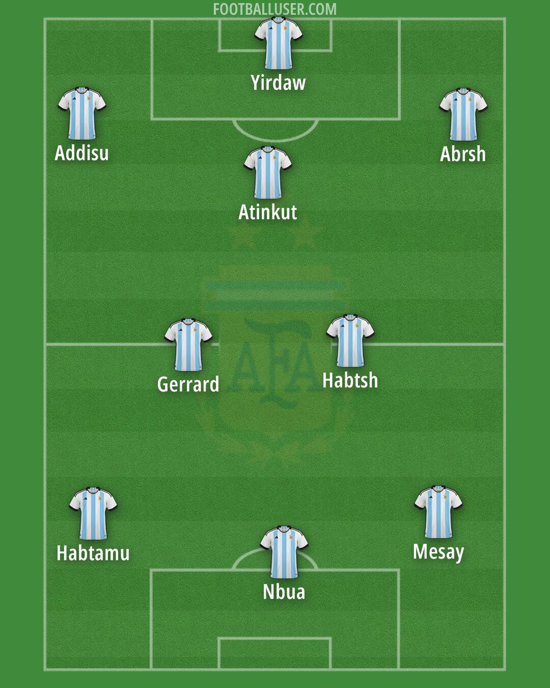 Argentina Formation 2025