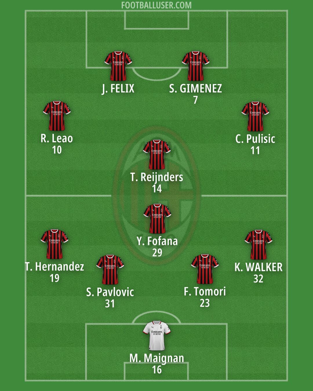 Milan Formation 2025