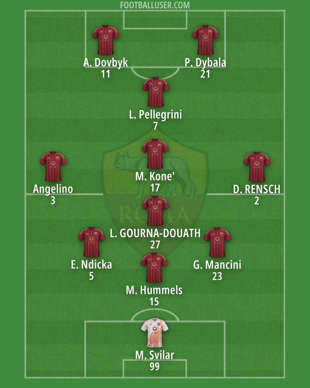 Roma Formation 2025