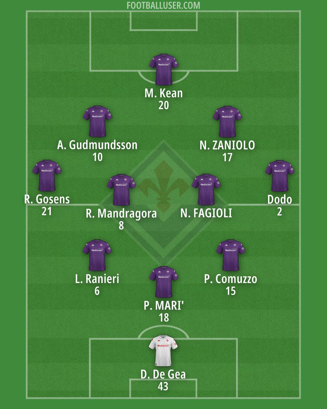 Fiorentina Formation 2025