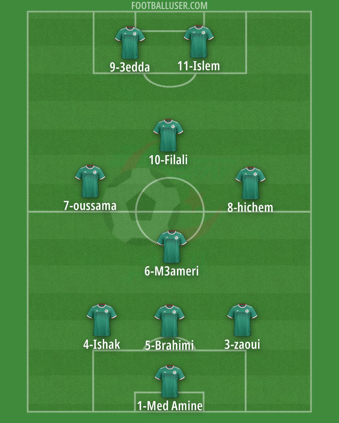 Algeria Formation 2025