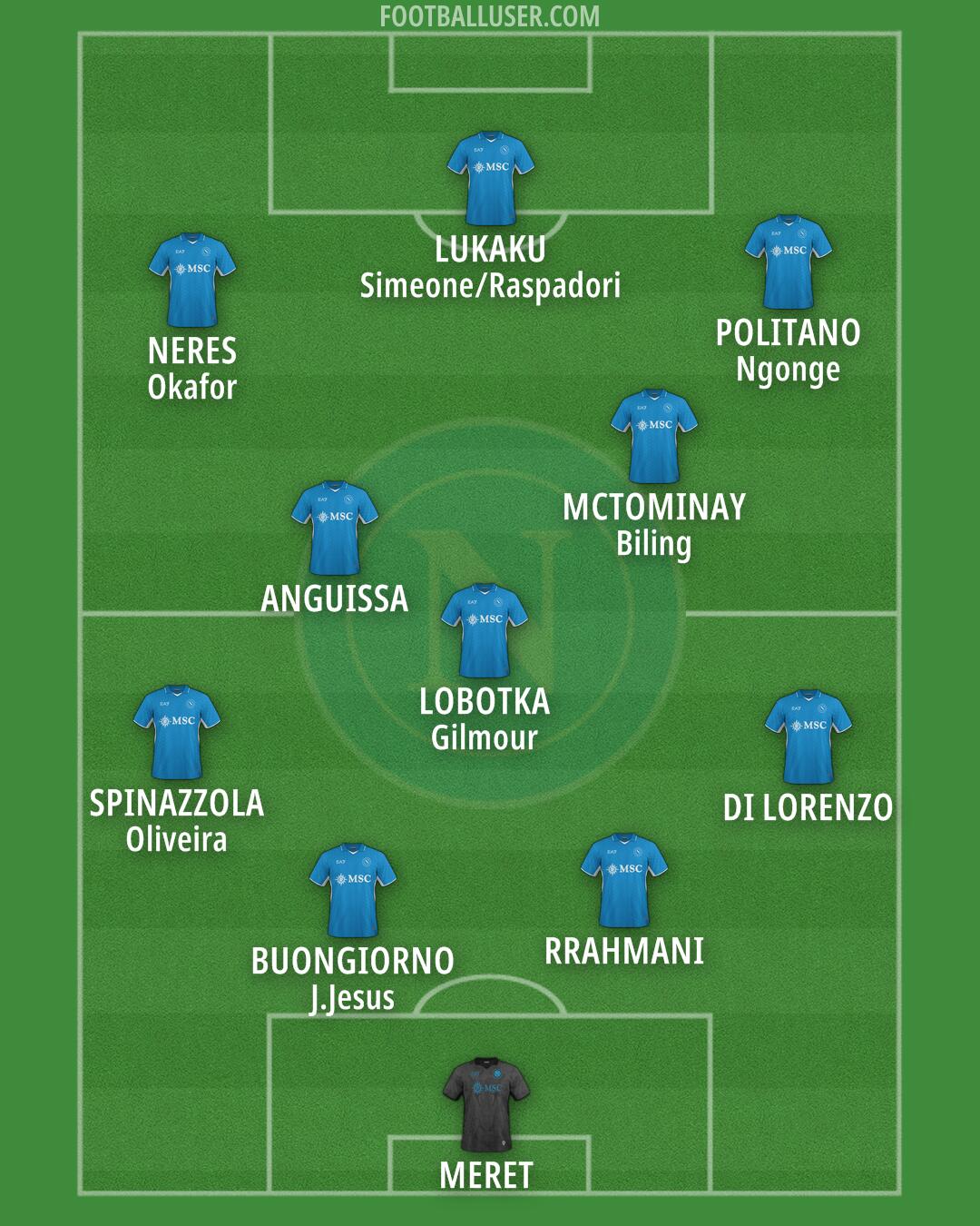 Napoli Formation 2025