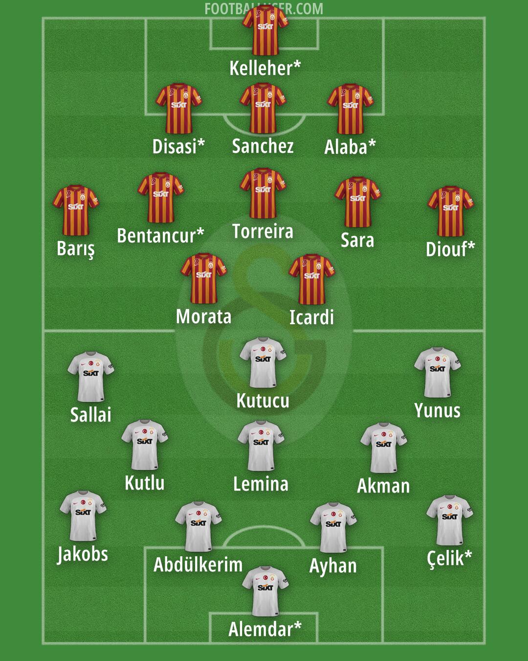 Galatasaray Formation 2025