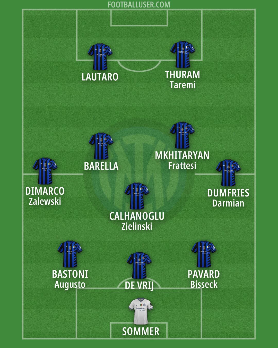 Inter Formation 2025