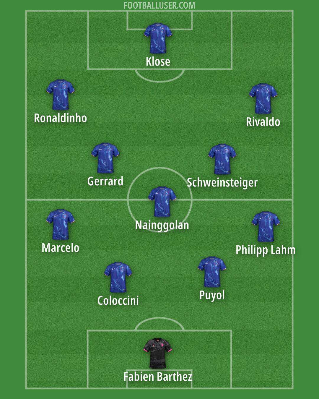 Chelsea Formation 2025