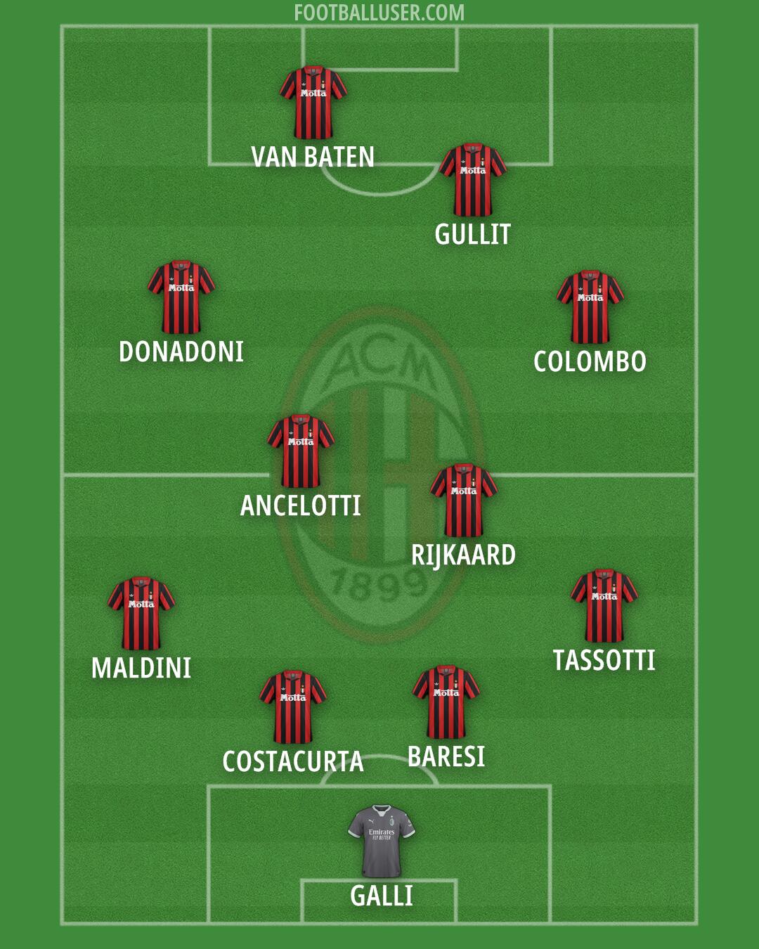 Milan Formation 2025