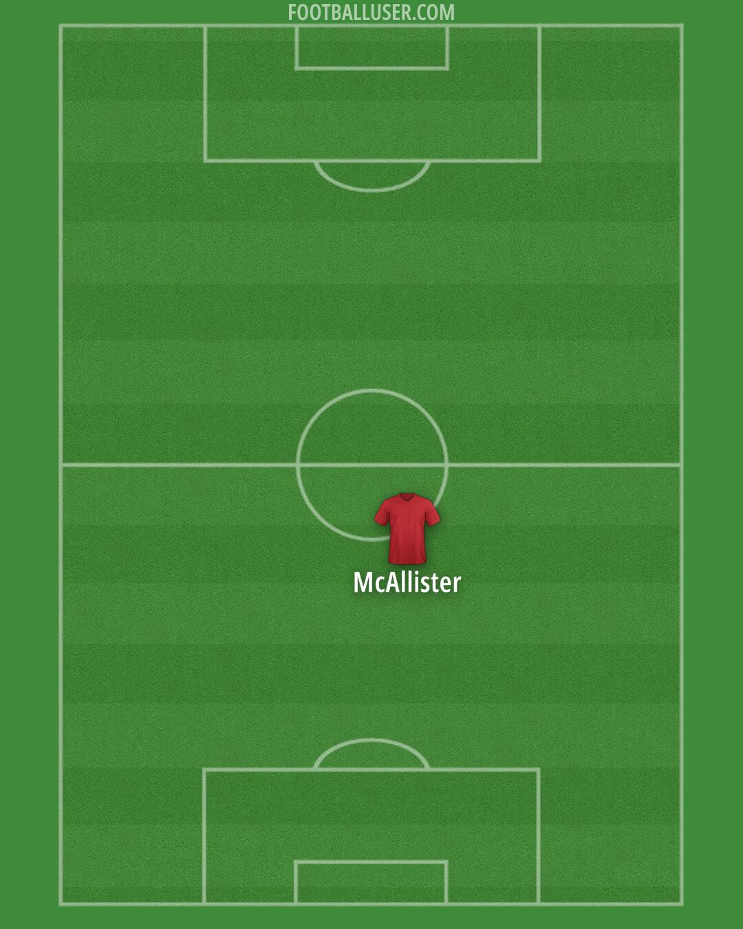 Liverpool Formation 2025