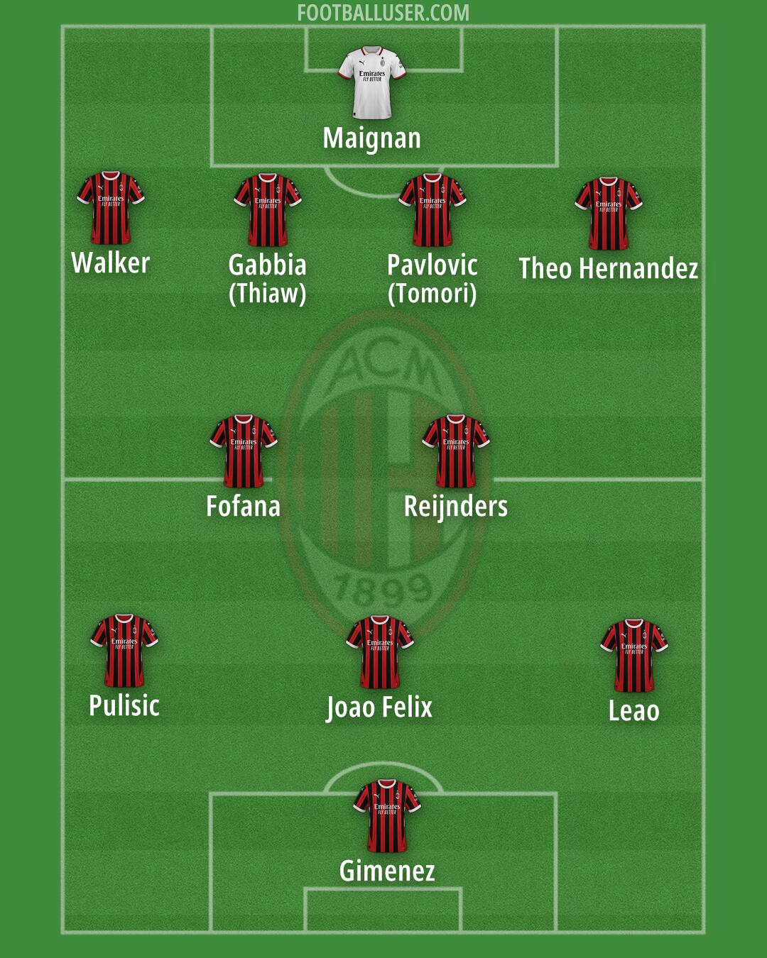 Milan Formation 2025