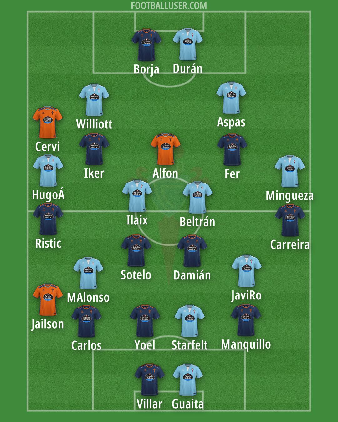 Celta Formation 2025