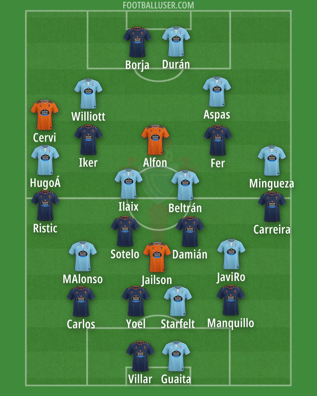 Celta Formation 2025